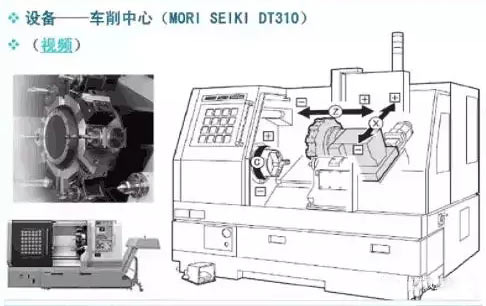 車(chē)銑復(fù)合數(shù)控加工 車(chē)銑復(fù)合數(shù)控加工