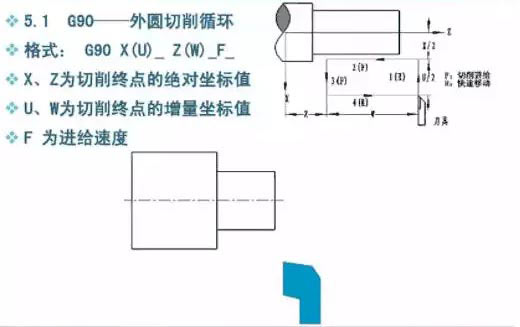 車(chē)銑復(fù)合數(shù)控加工 車(chē)銑復(fù)合數(shù)控加工