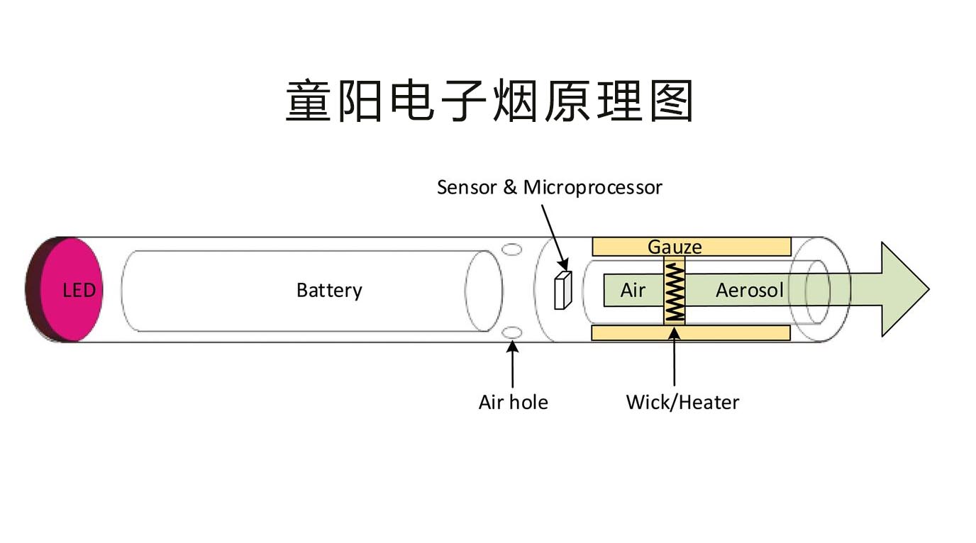 電子煙配件 電子煙配件